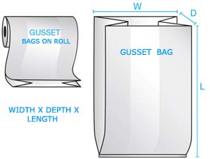 Gusset Bags on Roll